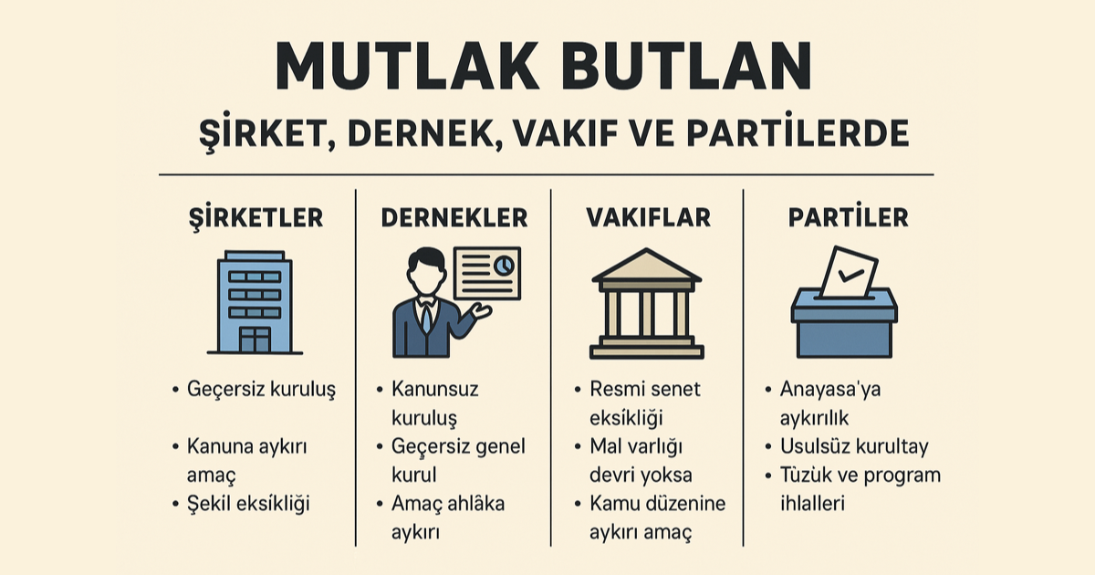 Mutlak Butlan Nedir?